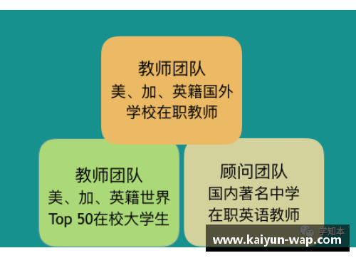 体育明星英文口语流利的秘诀：从表达到用词全解析